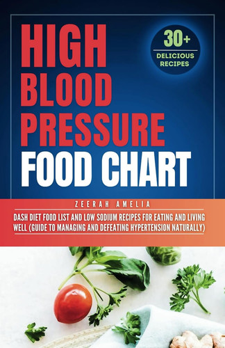 High blood pressure - high,